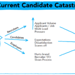 Your current candidate strategy is a catastrophe Greg Savage
