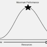 Too Many Tools Are Killing Your Recruiting Effort TLNT