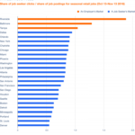 Black Friday Watch: Where Are Seasonal Retail Workers in Shortest Supply? Indeed