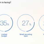 Feeling Average? 4 Ways to Differentiate Your Recruiting Strategy Jibe
