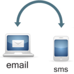 Texting by Emailing for Recruiting Irini Shamaeva