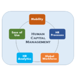 Why HCM HR Tech Weekly