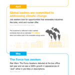 The Year in Job Search: A Look at the Biggest Trends of 2016 Indeed