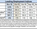 Jobs Up 178,000 In November; Unemployment Takes Sharp Drop TLNT