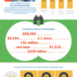 Administration is Killing Productivity – #WorkEngaged Sharalyn Lauby