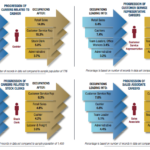 Consider these retail industry career paths CareerBuilder