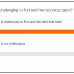 Is the Tech Talent War Hurting Innovation? Hiring Managers and Tech Recruiters Respond Indeed