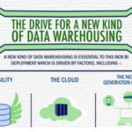 What Is the Future of Data Warehousing? HR Tech Weekly