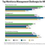 Boost Retention Through Employee Recognition SHRM