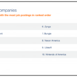 Jobs for Video Game Developers Have Dropped by 65% Since 2014 Indeed