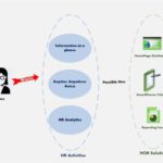 A day in the life of an HR HR Tech Weekly