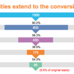 How a Talent-acquisition Team Can Look at Its Own Hiring Plan ERE
