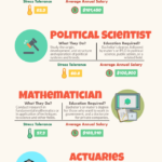 15 Stress-Busting Jobs to Kickstart Your Career HR Tech Weekly