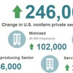 January Job Growth Is Strongest In a Decade TLNT