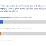 Indeed’s Head of HR Unpacks Recent Diversity Survey Results Indeed