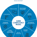 HR Competencies: Turning Knowledge Into Action Sharalyn Lauby