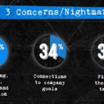 Here’s What’s Keeping You Up At Night TLNT