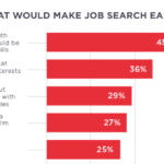 4 Recruiting Tips for Hiring Great Managers Hired