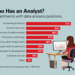 Companies—and HR Departments—Need Data Analysts SHRM