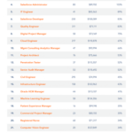 The Best Jobs in the United States: 2017 Indeed