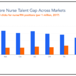 Where are the Highest Paying Nursing Jobs? Indeed