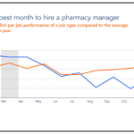 March is the Best Time to Hire a Pharmacy Manager Indeed