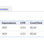 4 Hiring Insights You Can Get From Your Indeed Performance Report Indeed