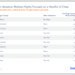 Which US Cities are Most Attractive to International Job Seekers? Indeed