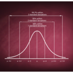 When Everyone is ‘Above Average’ No One Is TLNT