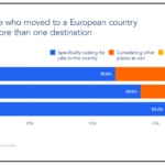To Move or Not to Move? The Psychology Behind Global Job Search Indeed