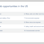 The United States of Green Jobs: Where to Find Work Protecting the Environment Indeed