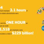 Poor Admin is Costing You $4,600 Per Employee TLNT