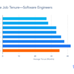 Is Silicon Valley At Risk of a Brain Drain? Indeed