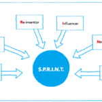 Agency Recruitment. Not a stroll. Not a jog. It’s a S.P.R.I.N.T! Greg Savage