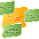 Proof That ‘People Are Your Greatest Asset’ TLNT