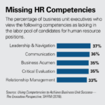 How HR Can Build Its Own Talent Pipeline SHRM