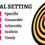 How to Set Goals the SMART Way TLNT
