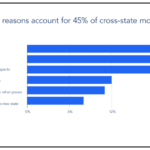 Indeed’s Domestic Migration Survey Indeed