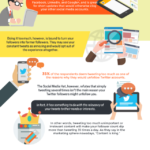 6 Social Media Behaviors to Avoid in 2017 HR Tech Weekly