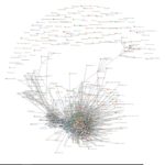 LinkedIn Is Your Billboard and Your Industry Window TLNT