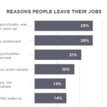 5 Key Elements of a Solid Compensation Philosophy Hired