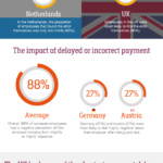 The Great Salary Swindle: 44% of European employees have been paid late HR Tech Weekly