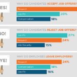 Recognition Can Help You Win (and Keep Winning) the Talent War TLNT