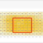 How to Measure Recruitment Marketing Effectiveness: 5 KPIs Clinch