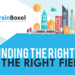 Finding the Right Job in the Right Field (Infographic) HR Tech Weekly