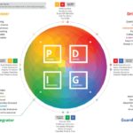 4 Diverse Work Styles and 3 Ways to Manage Them TLNT