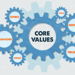 Three Secrets of Organizational Effectiveness TLNT