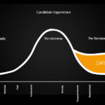 The Search for The Best Interviewer ERE
