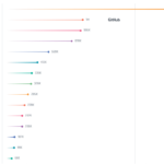 Programming Languages and IT Sourcing Pitfalls Irini Shamaeva