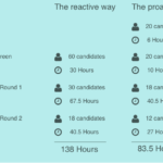 “Post and Pray” Actually Takes More Work Than Recruitment Marketing! FistFul of Talent